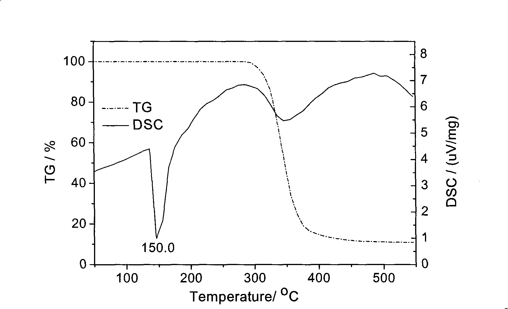 Miglitol crystal and method for preparing same