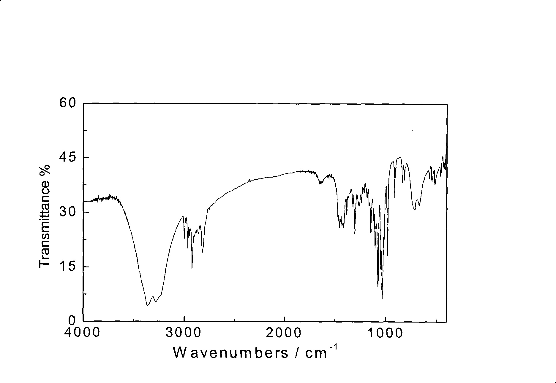 Miglitol crystal and method for preparing same