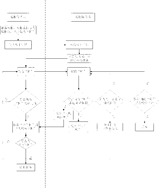 Method for continuously transferring breakpoint of data stream based on single chip system