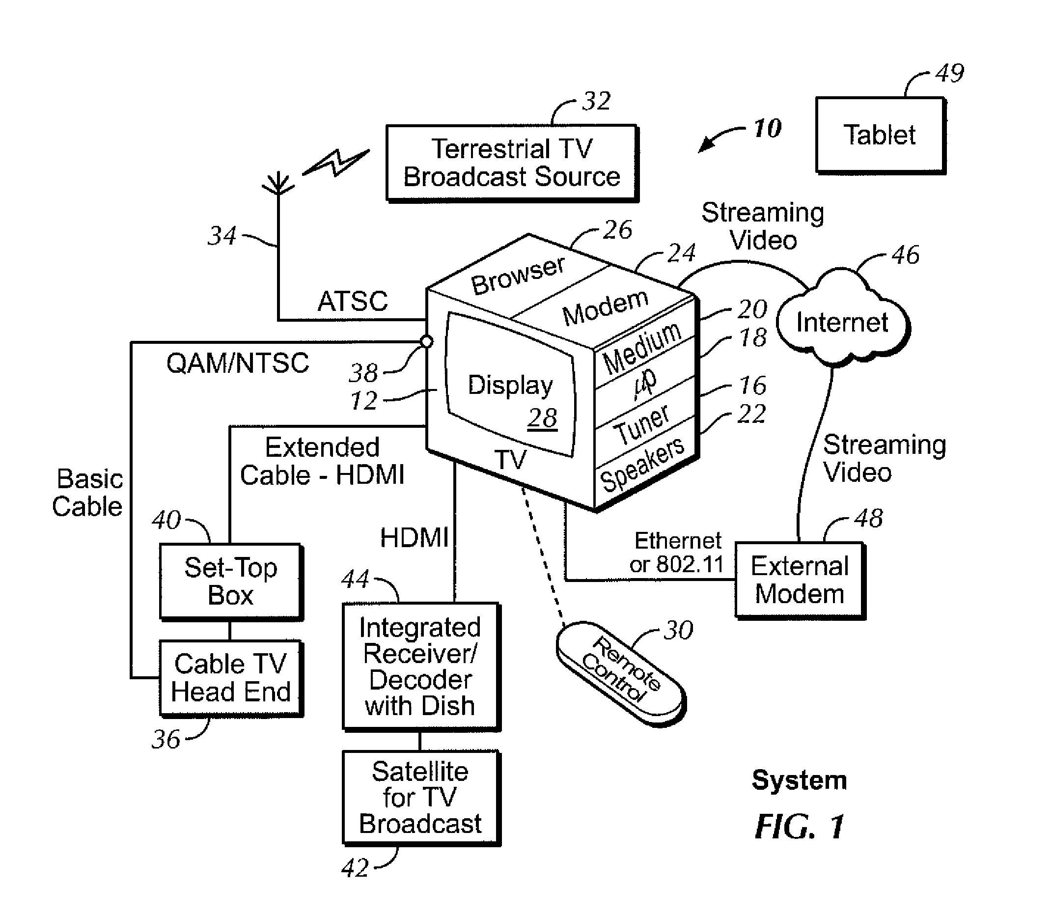 User-defined home screen for ultra high definition (UHD) TV