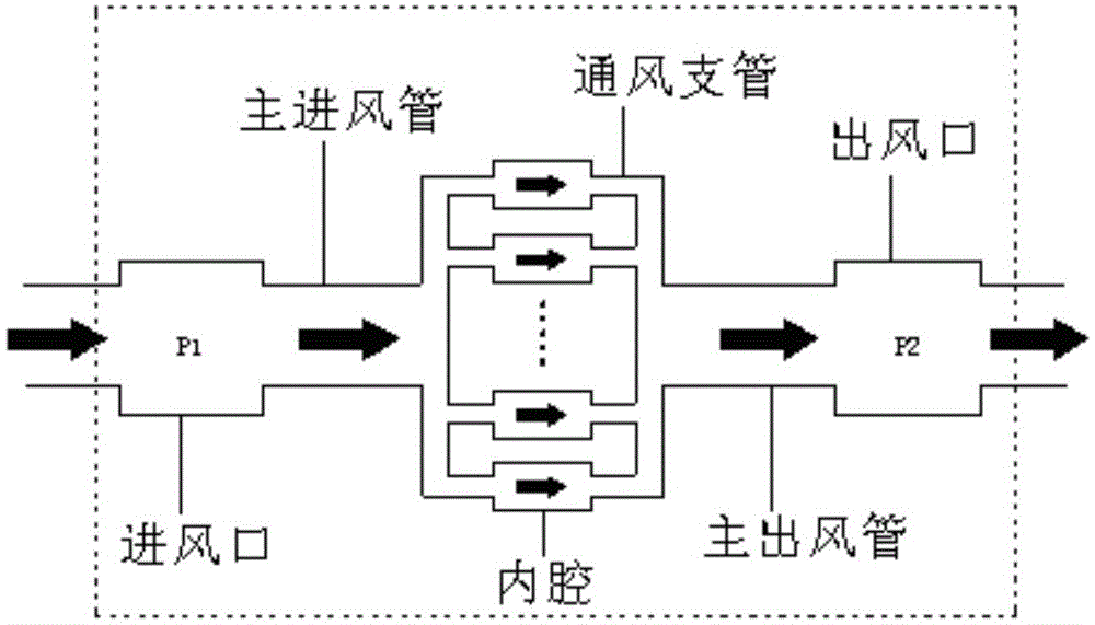 Independent ventilation cage flow measurement method, cage box external pressure difference measurement method, control system and control method