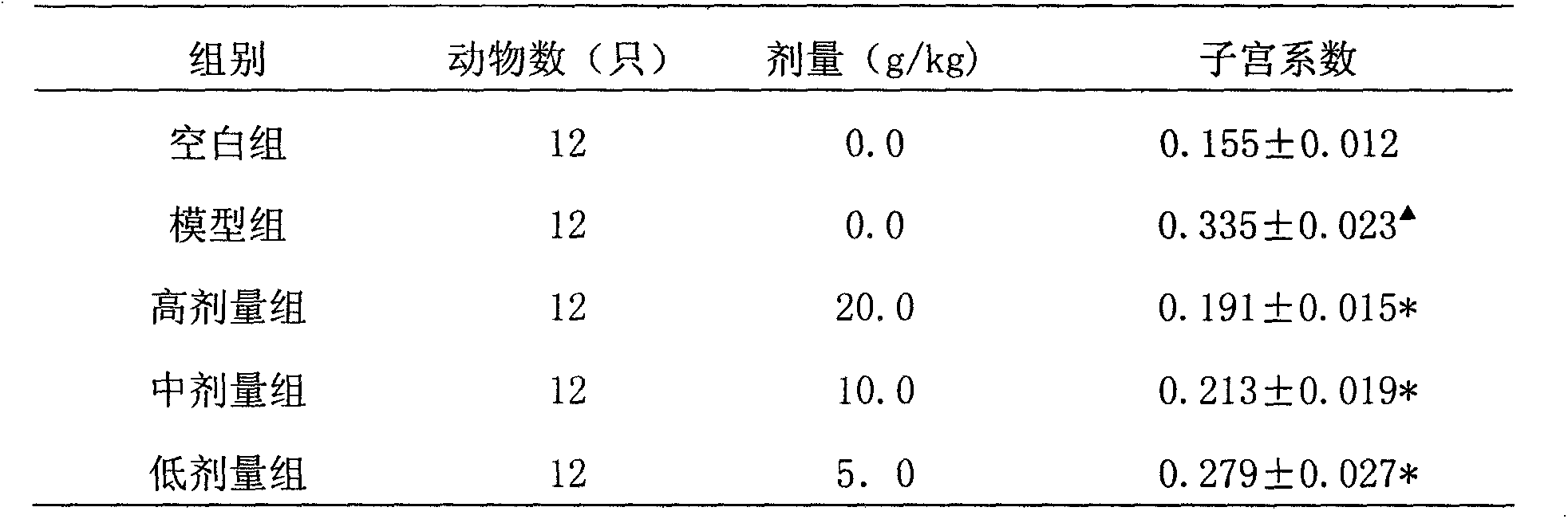 Traditional Chinese medicine composition for inhibiting hysteromyoma