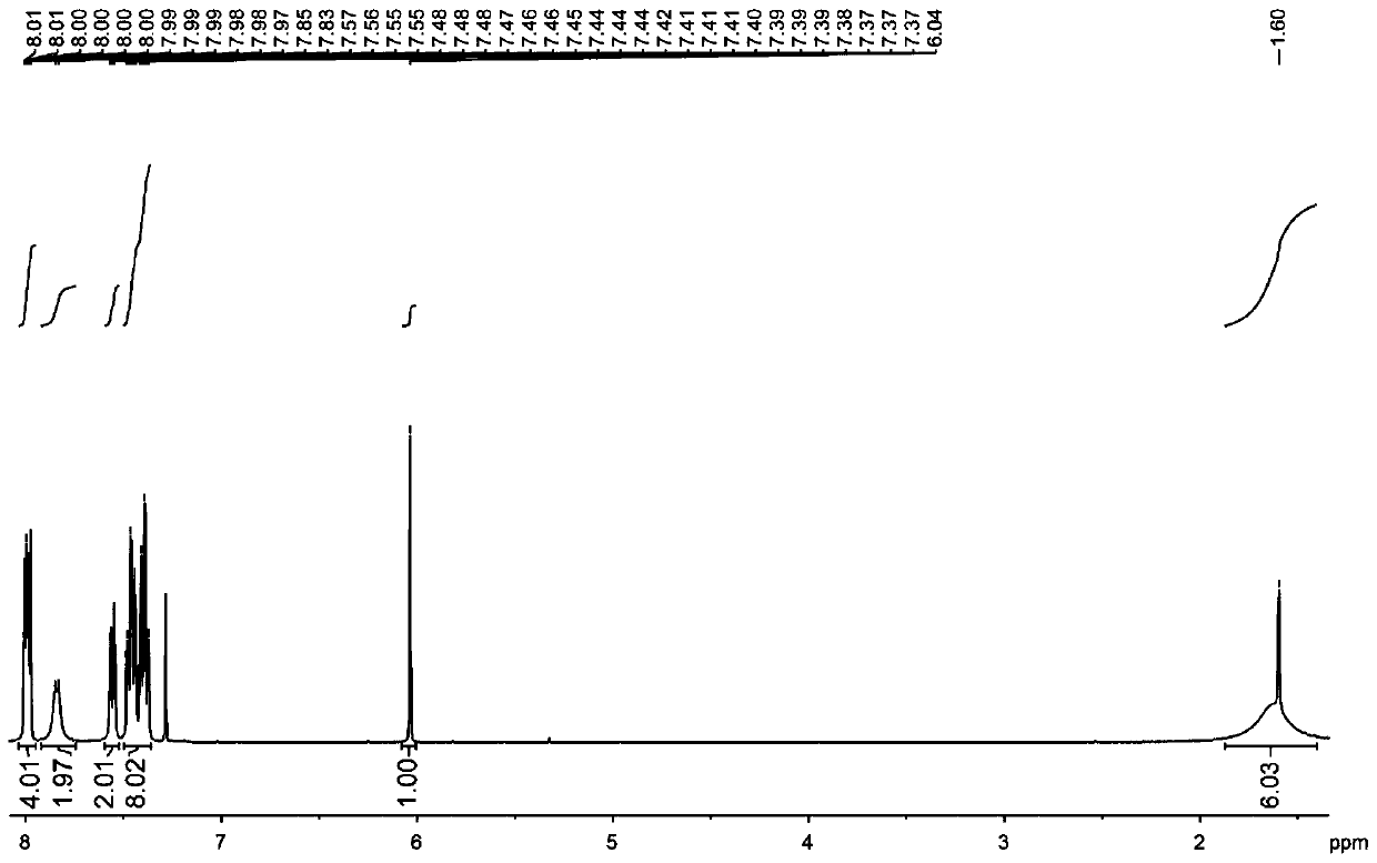 Preparation and application of organoboron phosphorescent material with ultra-long lasting luminescent performance