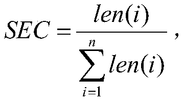 Synthetic ranking method of retrieval results for academic meta-search