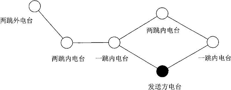 A multi-priority voice access method in ad Hoc radio network