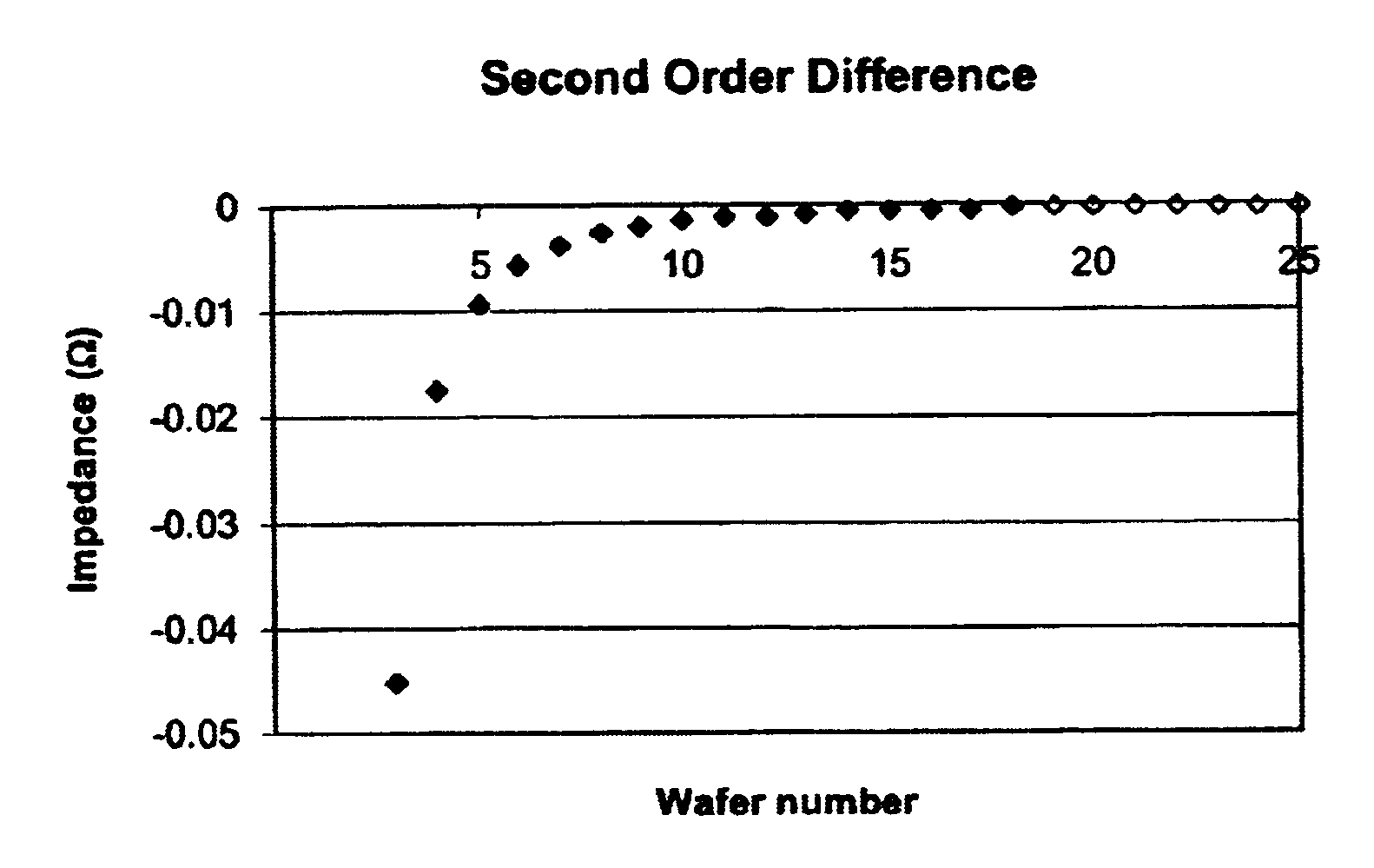 Plasma chamber conditioning