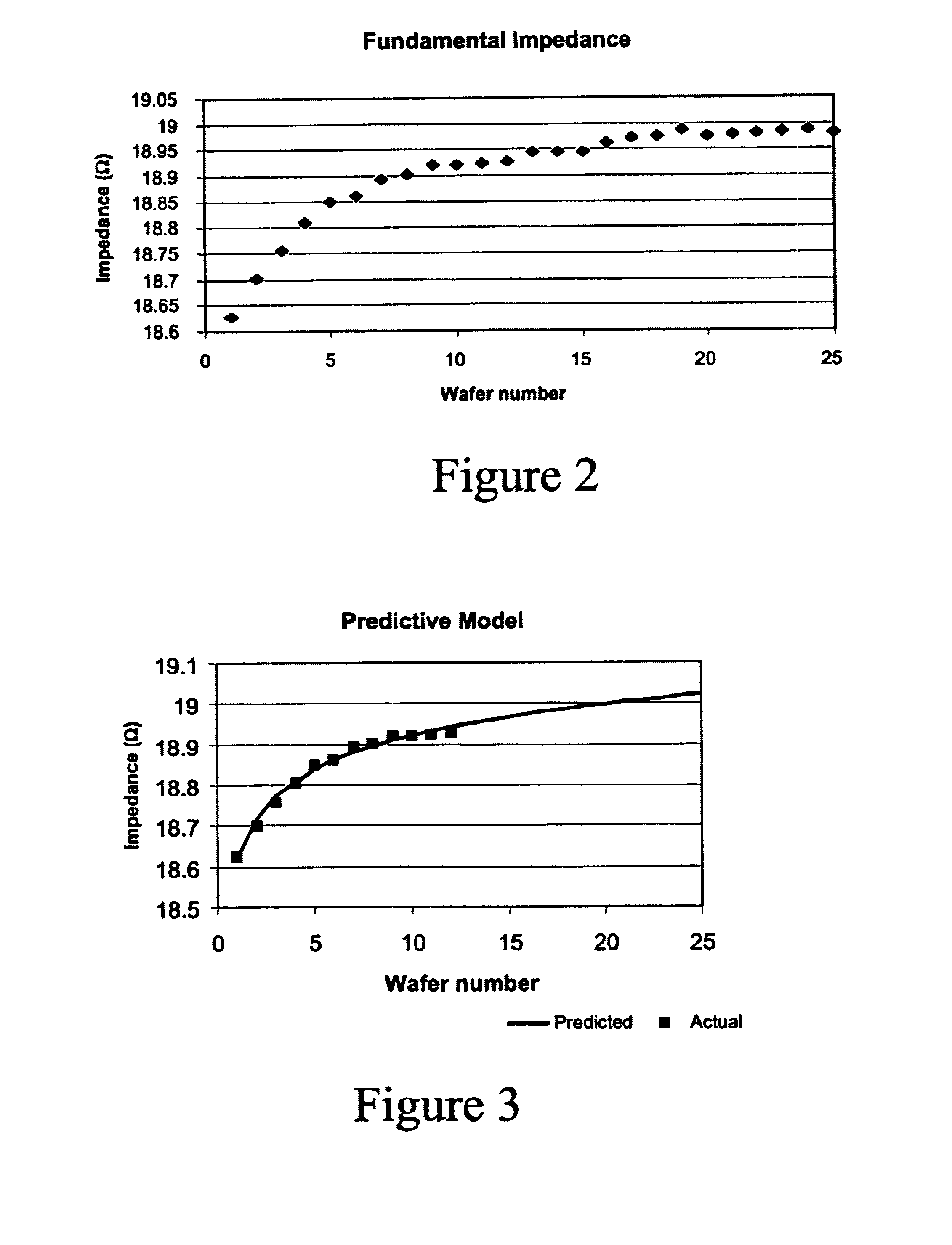 Plasma chamber conditioning