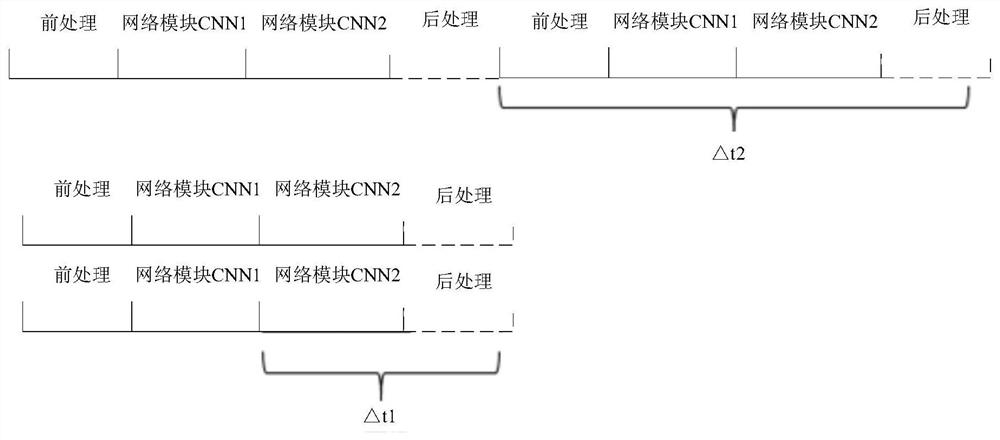 A neural network-based task processing method and related equipment