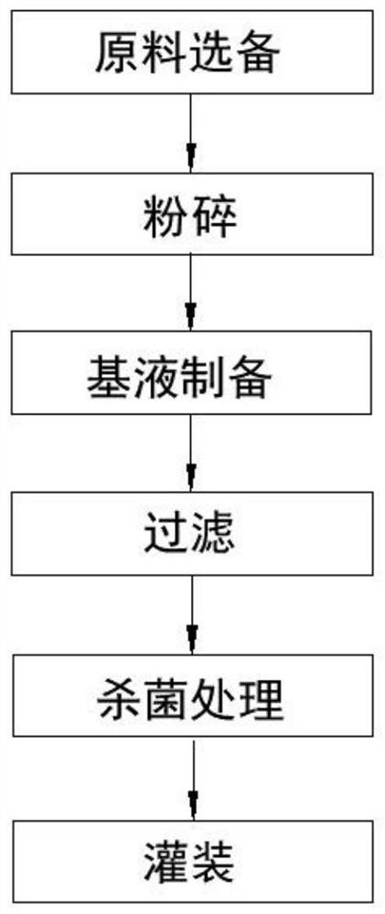 Refreshing and moistening oral spray acting on sicca syndrome and preparation method thereof