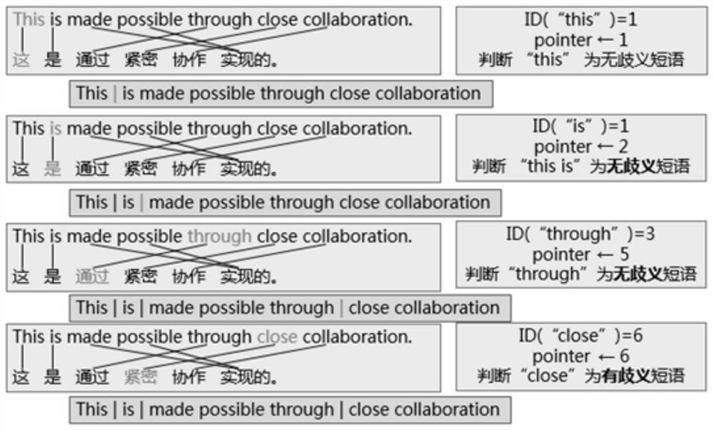 Classification model training method and device, translation method and device, and electronic equipment