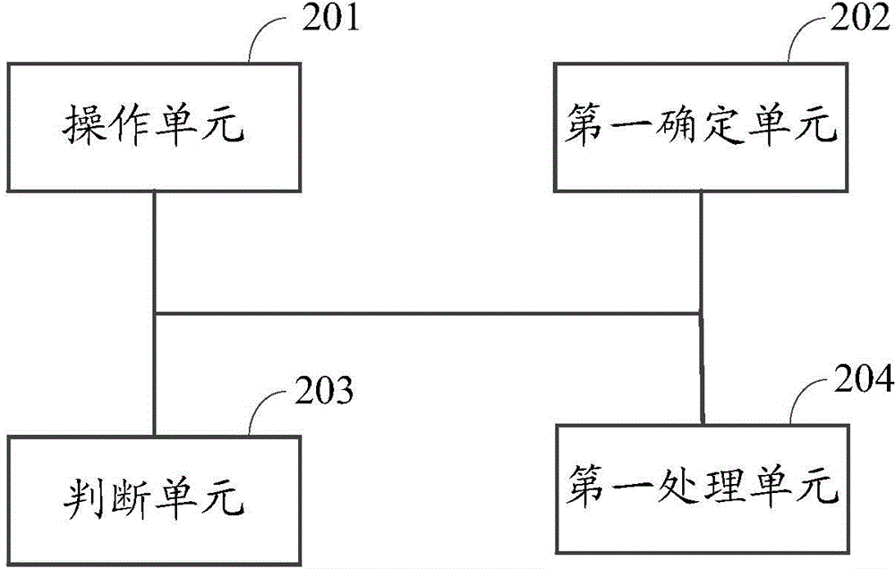 Color temperature adjusting method and electronic device