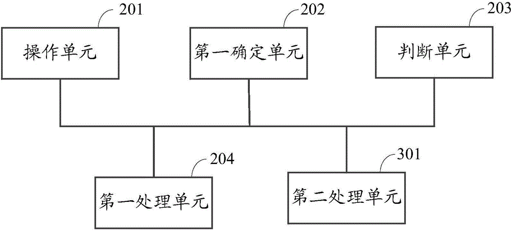 Color temperature adjusting method and electronic device