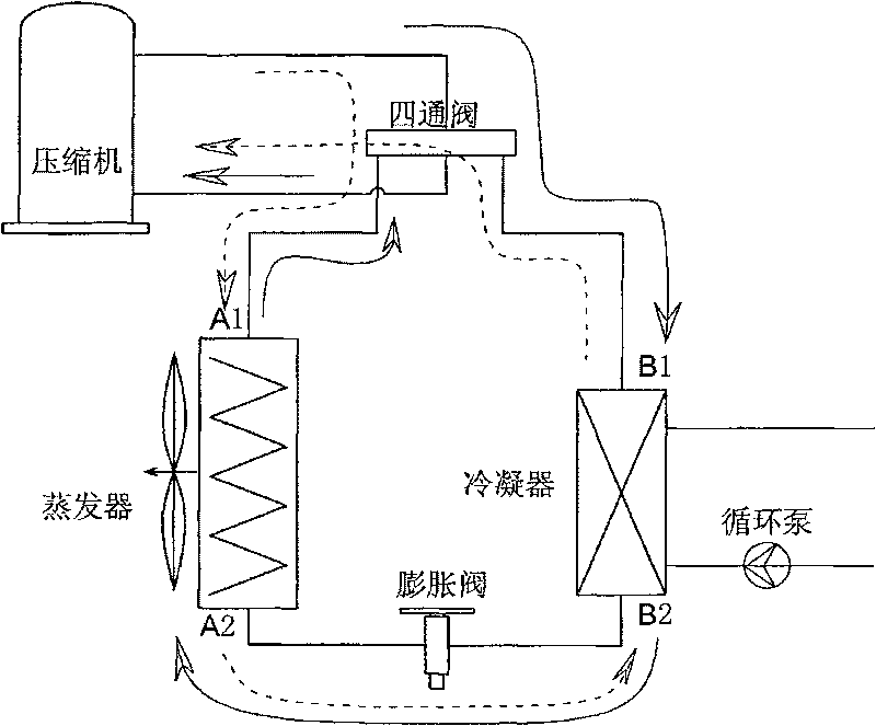 Inverse defrosting method for air supply heat pump