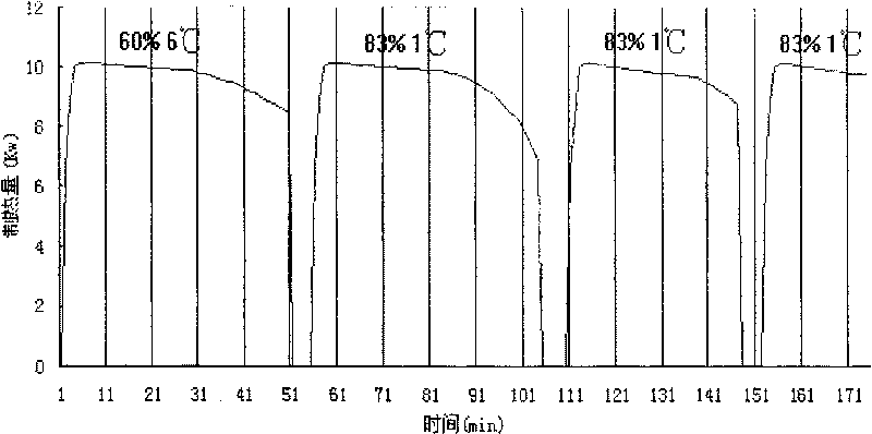 Inverse defrosting method for air supply heat pump