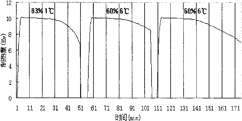 Inverse defrosting method for air supply heat pump