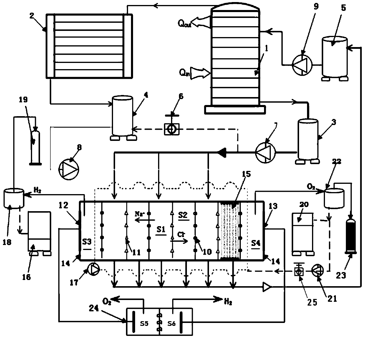 Low-grade heat energy driven electrode liquid self-circulating hydrogen production method