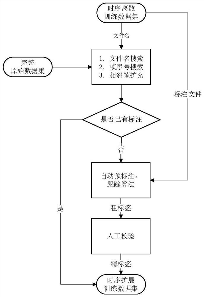 Visual perception optimization method for autonomous driving based on feature time series correlation