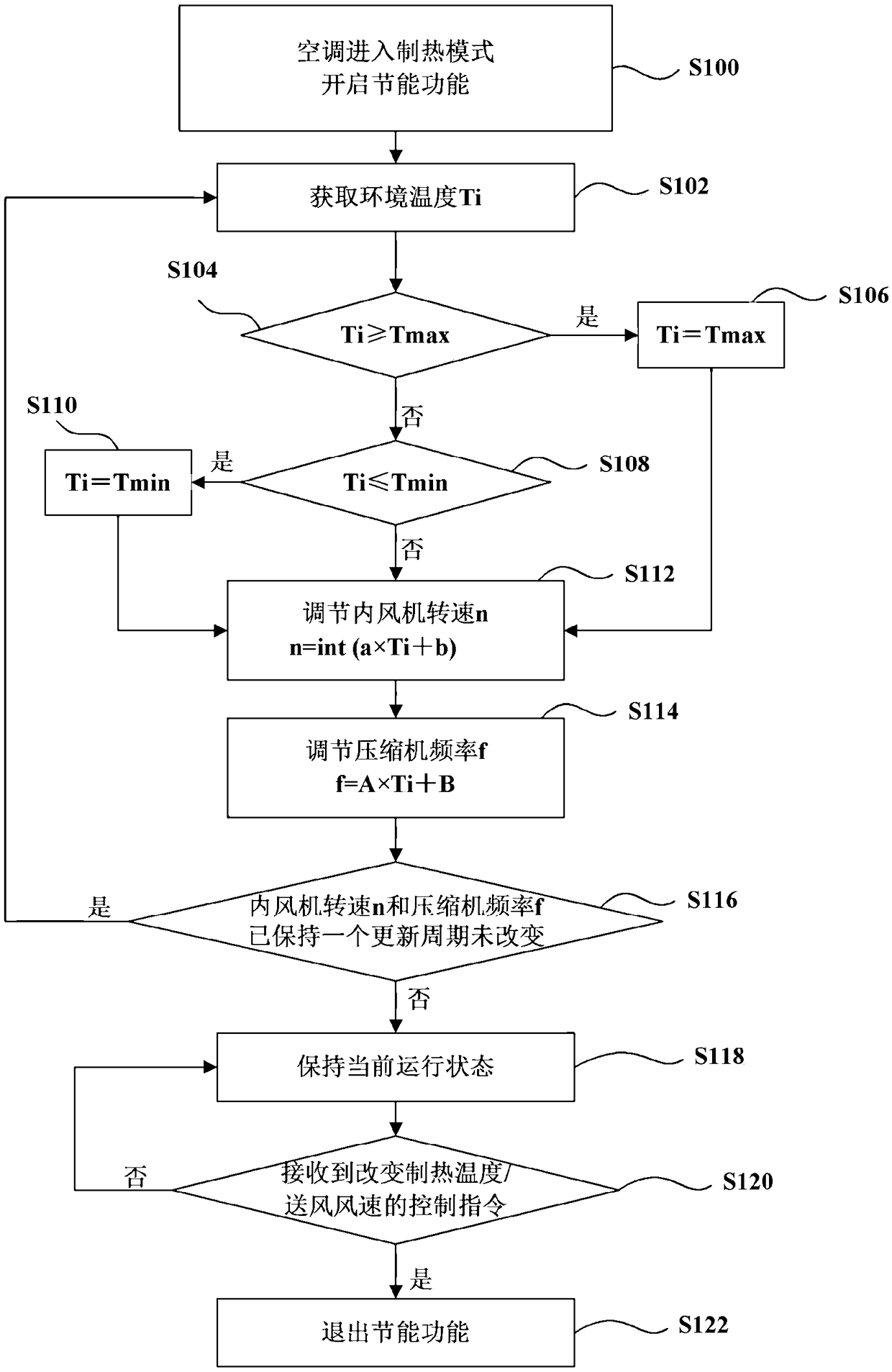 Air conditioner heating control method