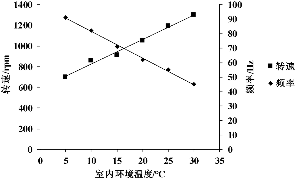 Air conditioner heating control method