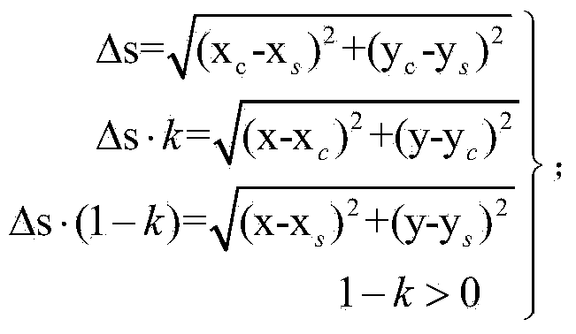 Distributing line planning and distribution transform site selection optimizing method based on load moment theory