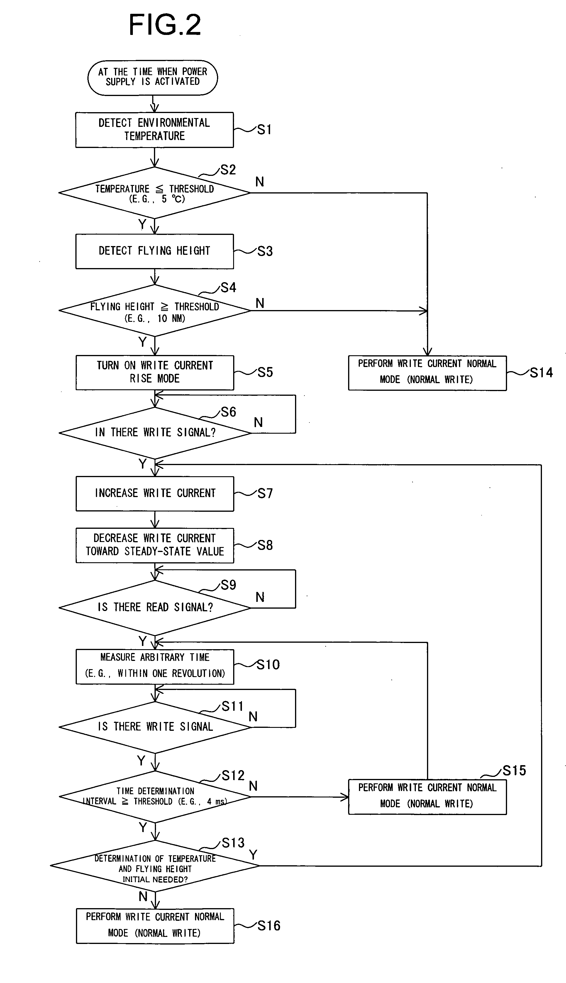 Magnetic disk drive and write current control method therein