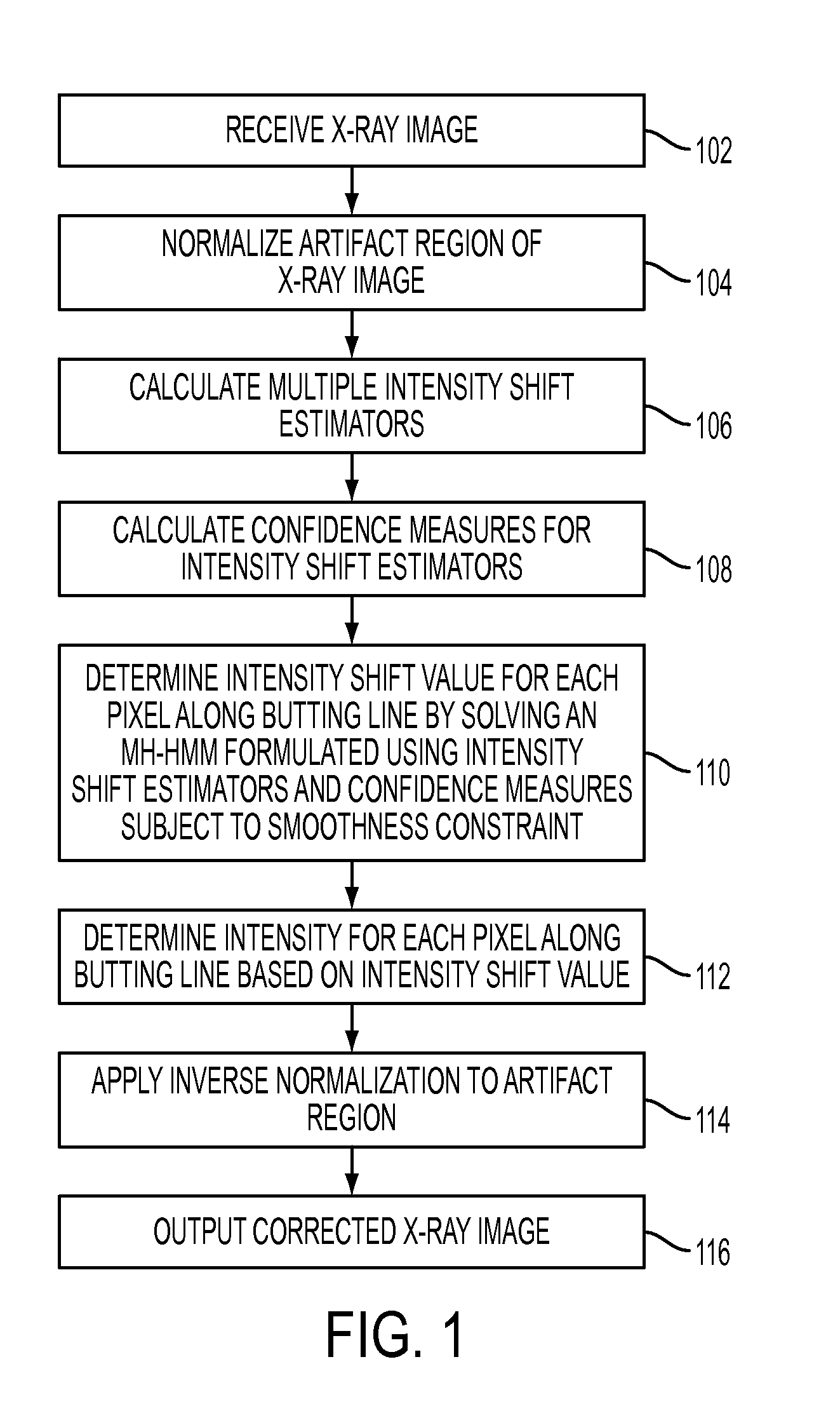 Method and system for correcting butting artifacts in X-ray images