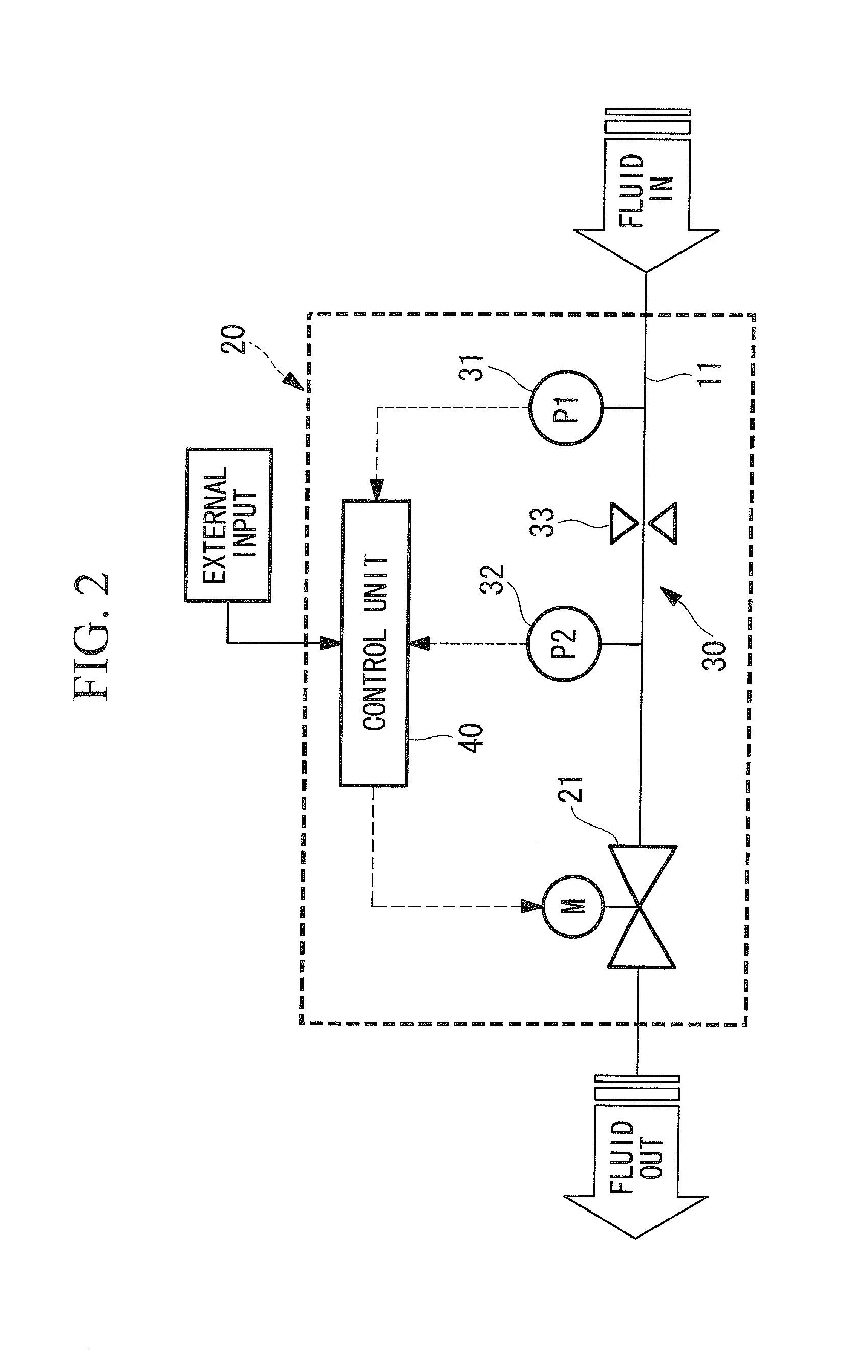 Pressure sensor, pressure-differential flow rate meter, and flow rate controller