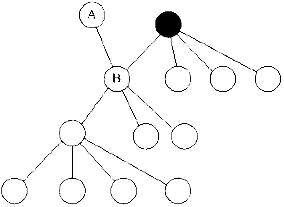 Improved Zigbee network lamination method