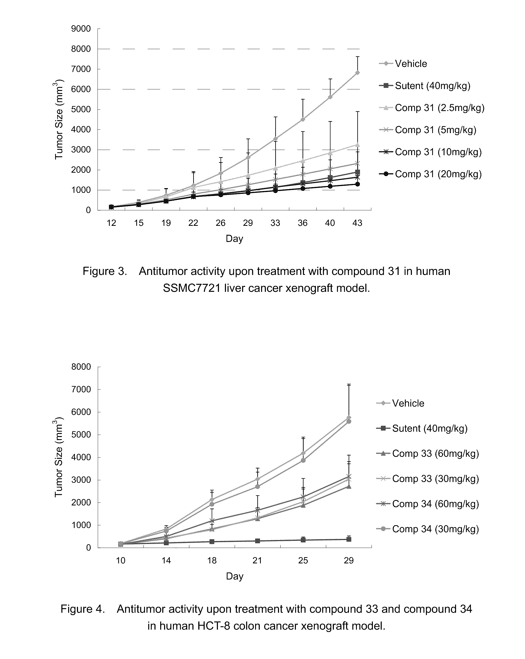 Naphthamide derivatives as multi-target protein kinase inhibitors and histone deacetylase inhibitors