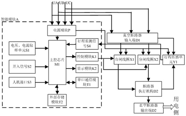 Stroke track on-line monitoring device and monitoring method for circuit breaker