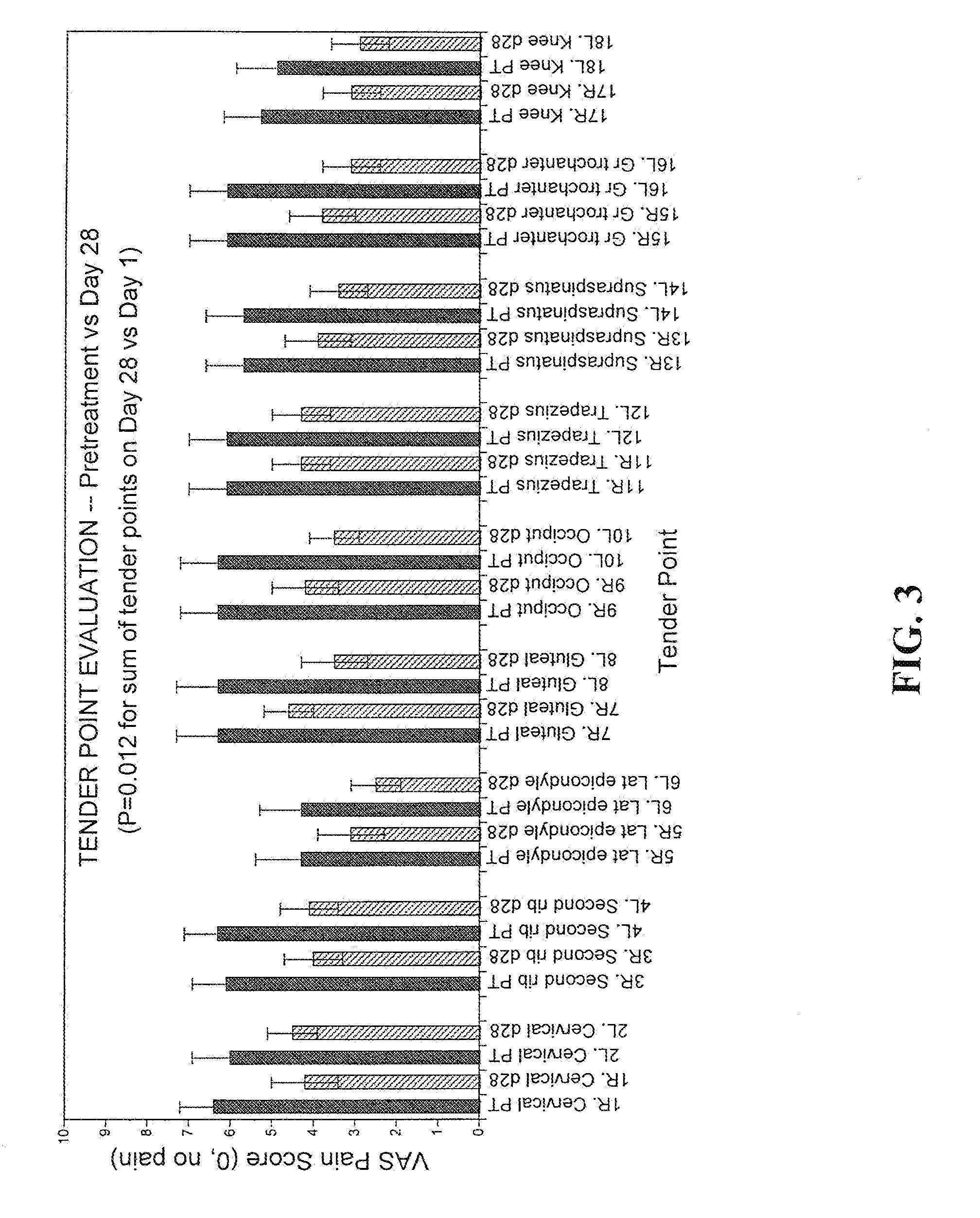 Methods for the Treatment of Fibromyalgia and Chronic Fatigue Syndrome