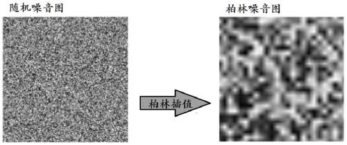 Method and device for generating texture image and composite image