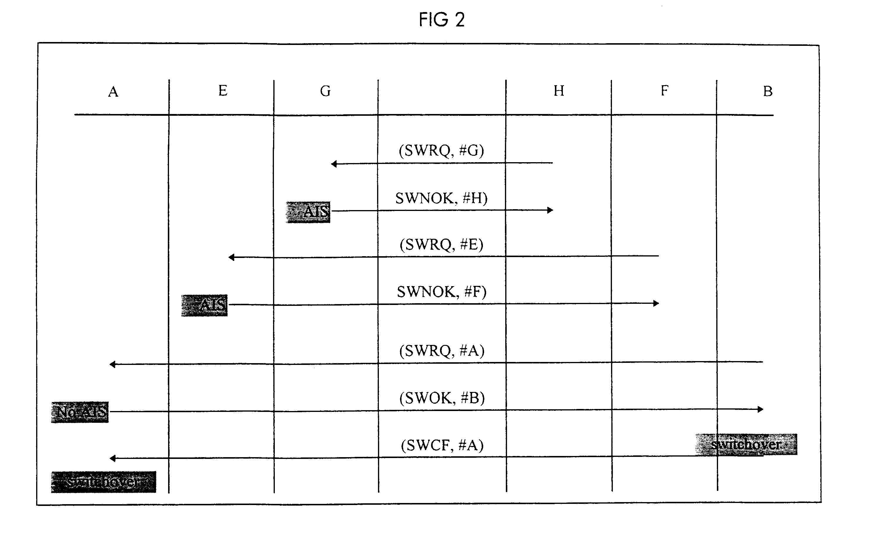 Method of protecting ATM connections in a telecommunications network