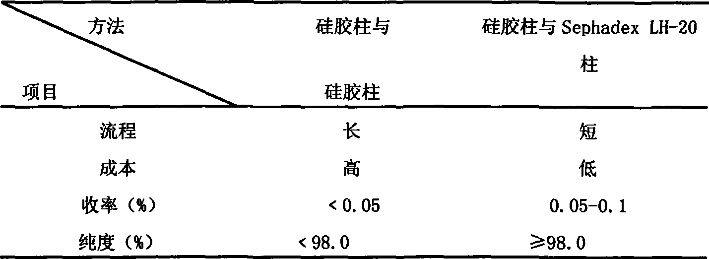 Method for producing orientin standard substance