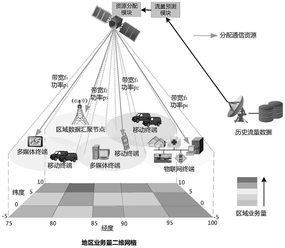 Multi-beam satellite beam resource adaptation method based on service demand prediction