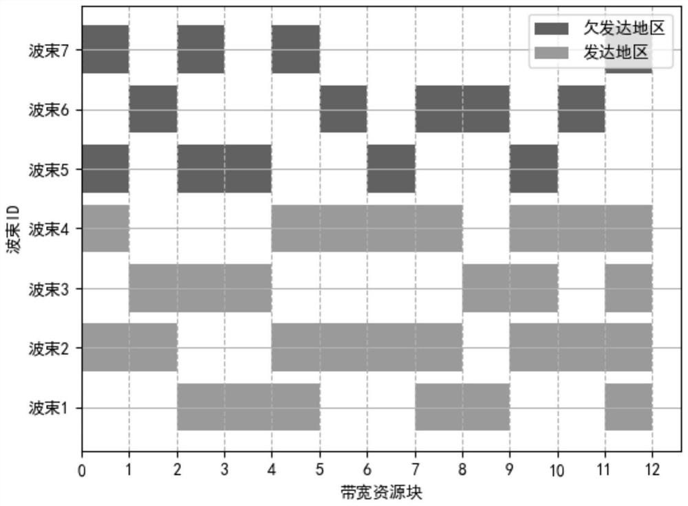 Multi-beam satellite beam resource adaptation method based on service demand prediction