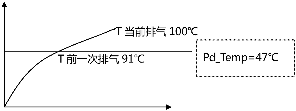 Heating electronic expansion valve control method