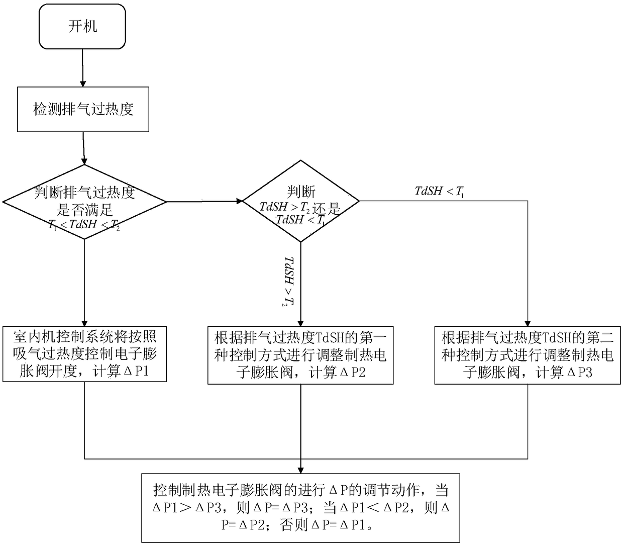 Heating electronic expansion valve control method