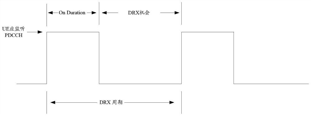 Transmission configuration method and device and related equipment