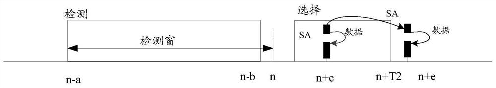 Transmission configuration method and device and related equipment