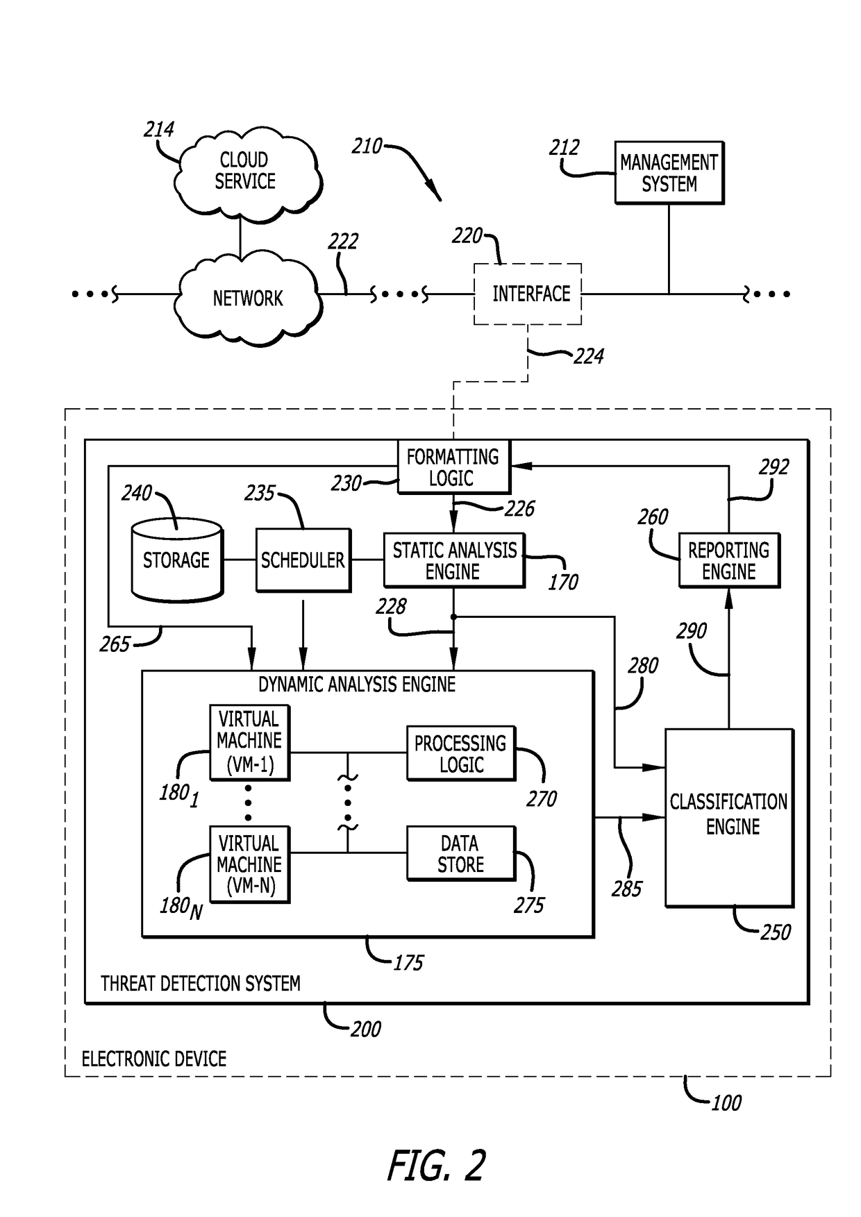 Launcher for setting analysis environment variations for malware detection