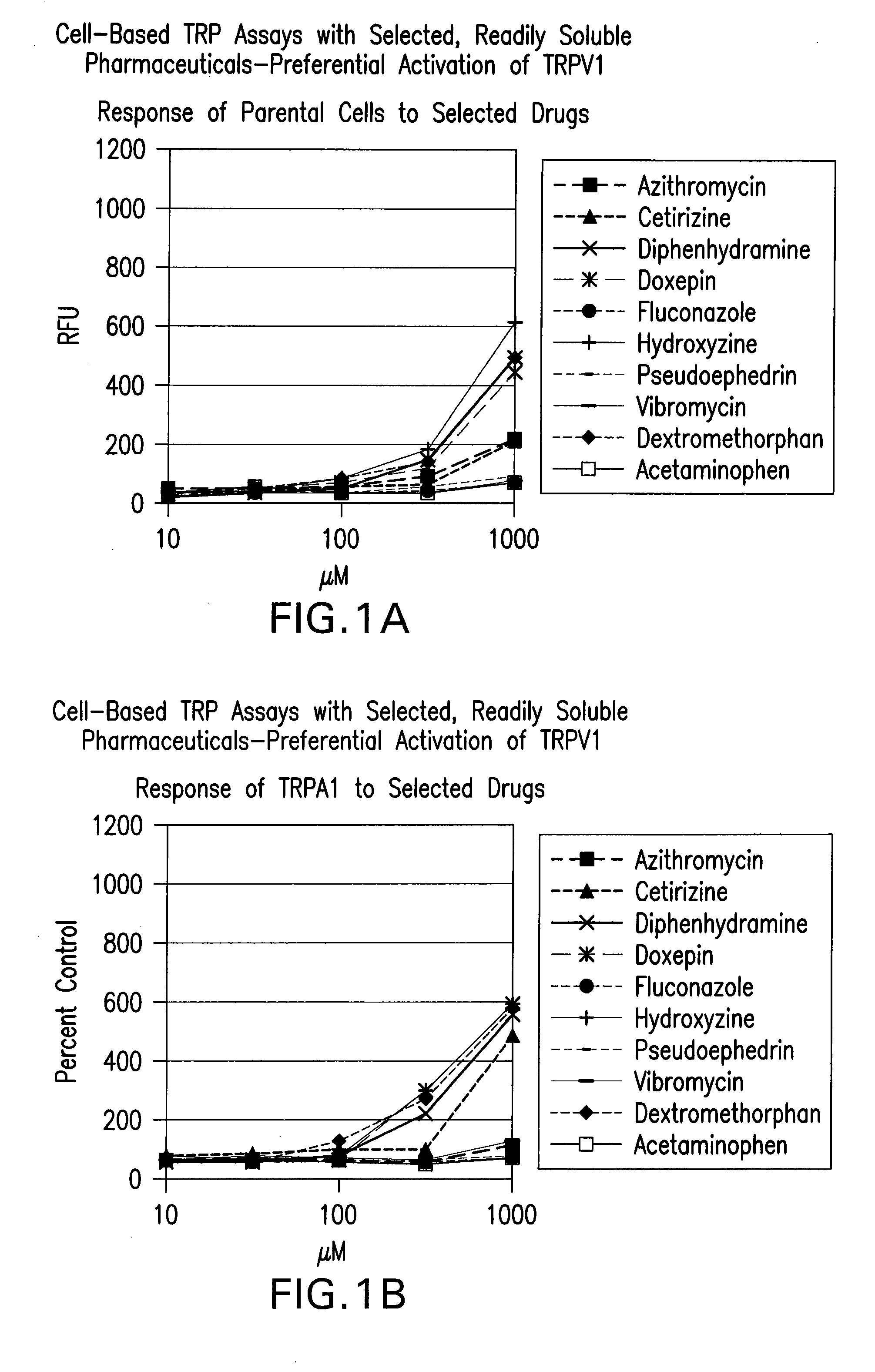 Trpv1 antagonists and uses thereof