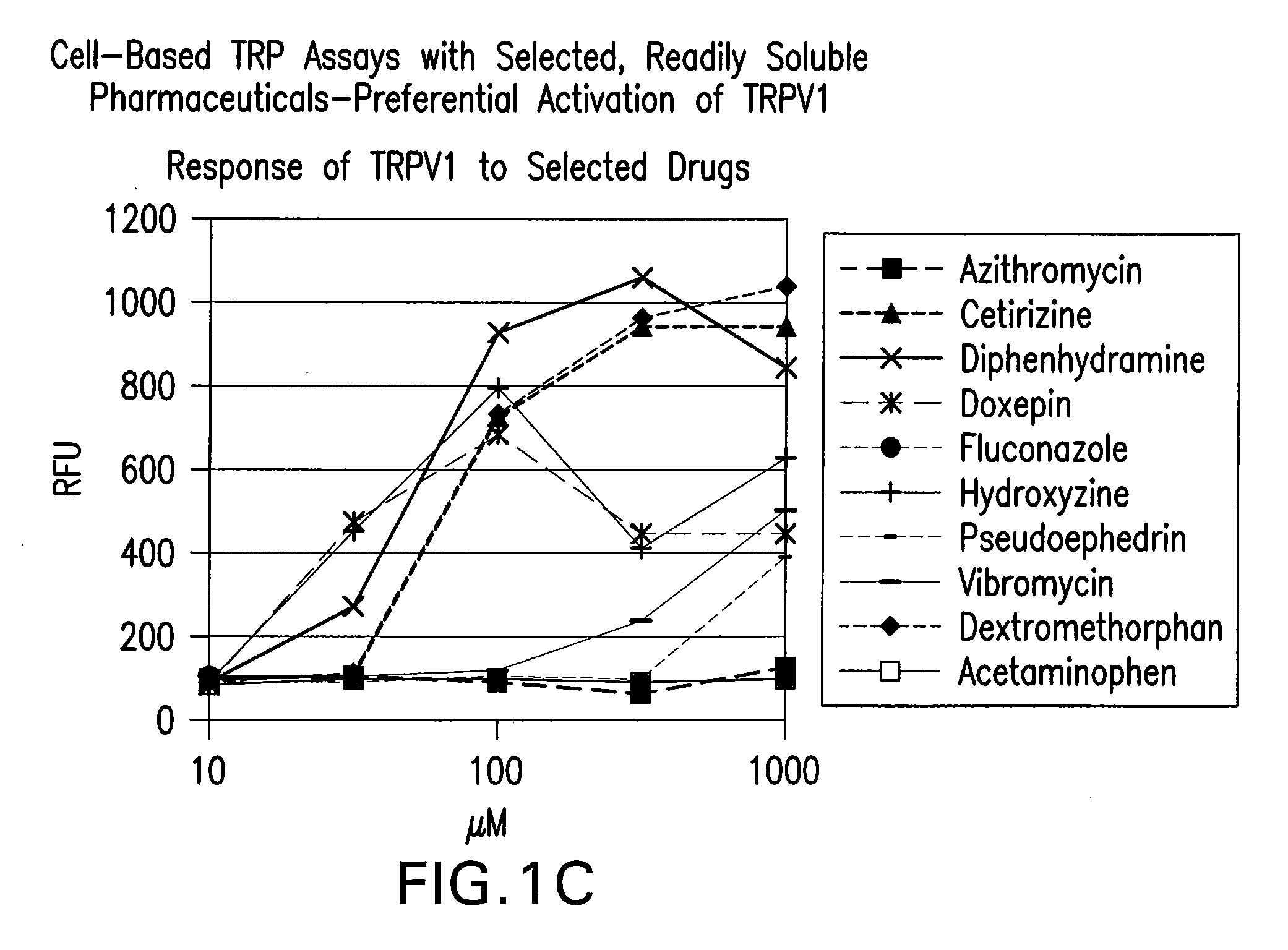 Trpv1 antagonists and uses thereof