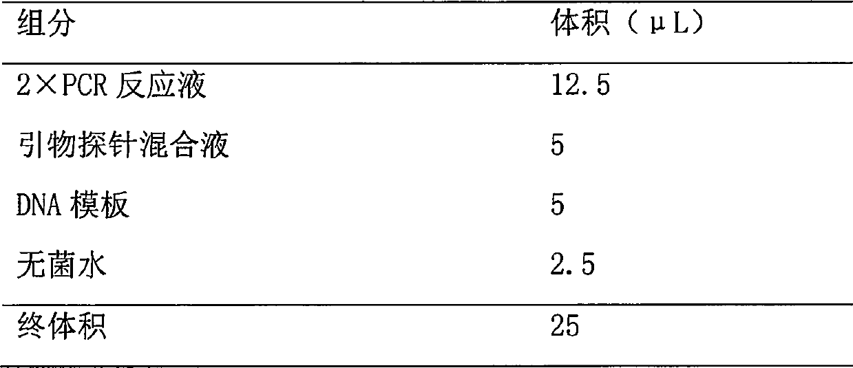 kras gene mutation detection kit and its application