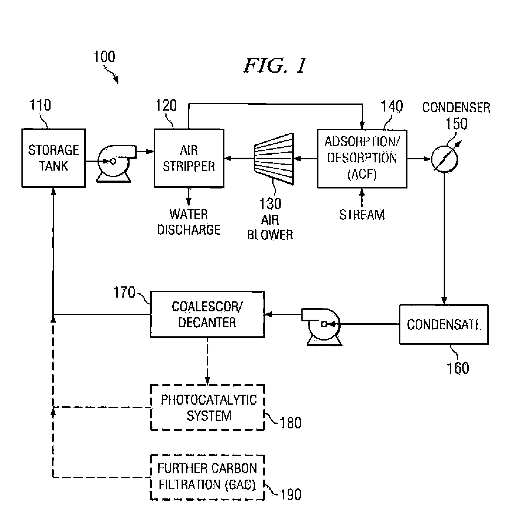 Advanced contaminate treatment system