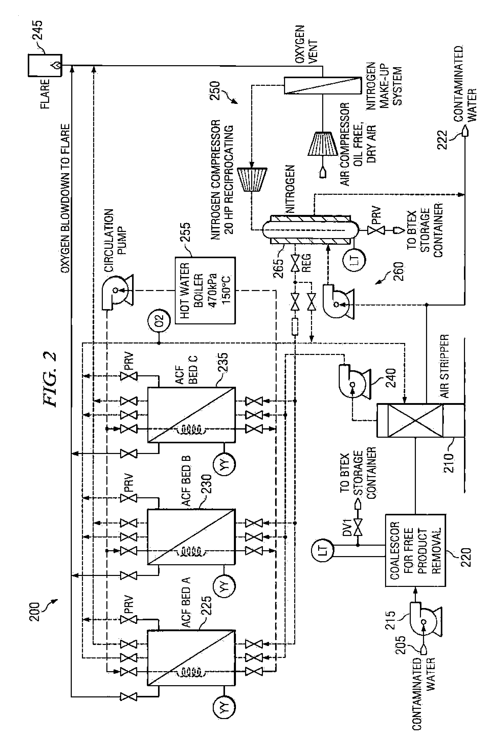 Advanced contaminate treatment system