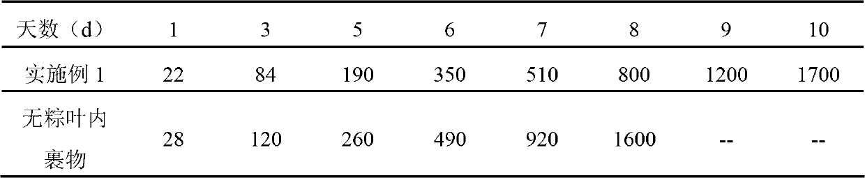 Crystal rice dumpling and preparation method thereof