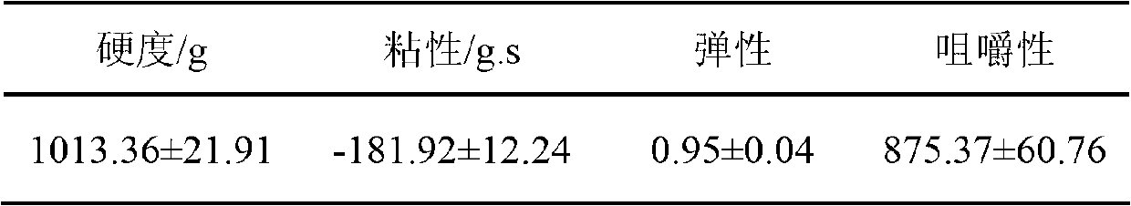 Crystal rice dumpling and preparation method thereof