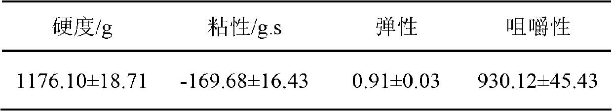 Crystal rice dumpling and preparation method thereof