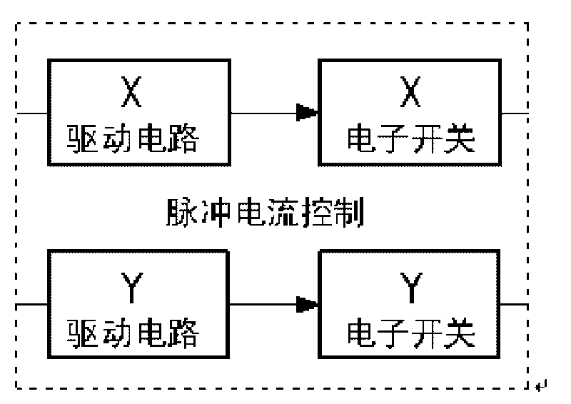 Flexible gyro digital rebalancing device based on DSP